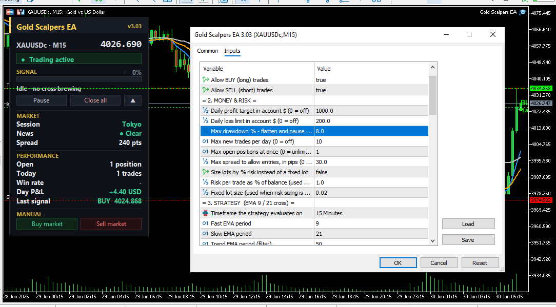Gold Scalpers EA Inputs panel in MetaTrader 5 — risk limits, lot sizing and EMA 9/21 strategy settings